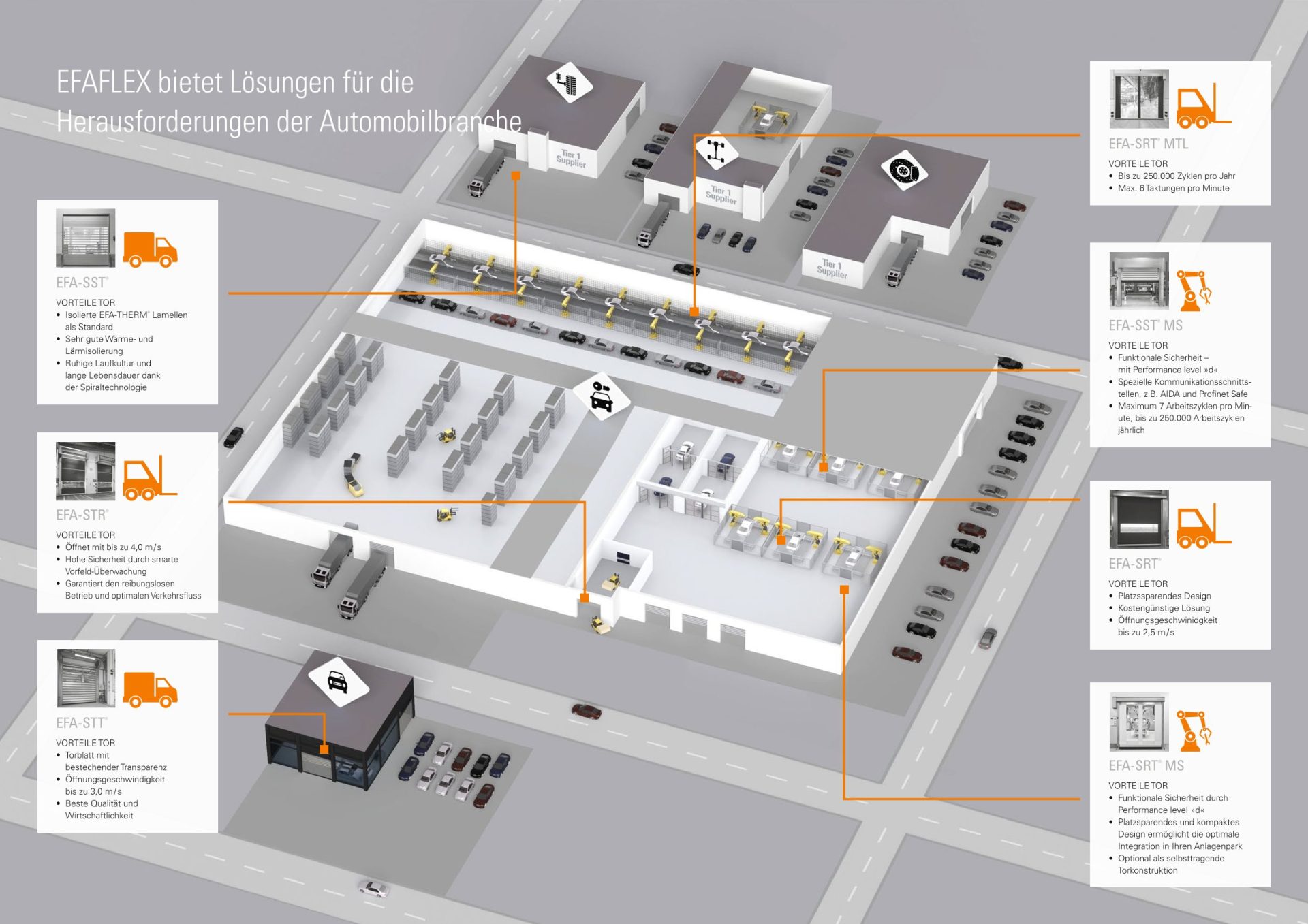 Automobilindustrie - EFAFLEX CH